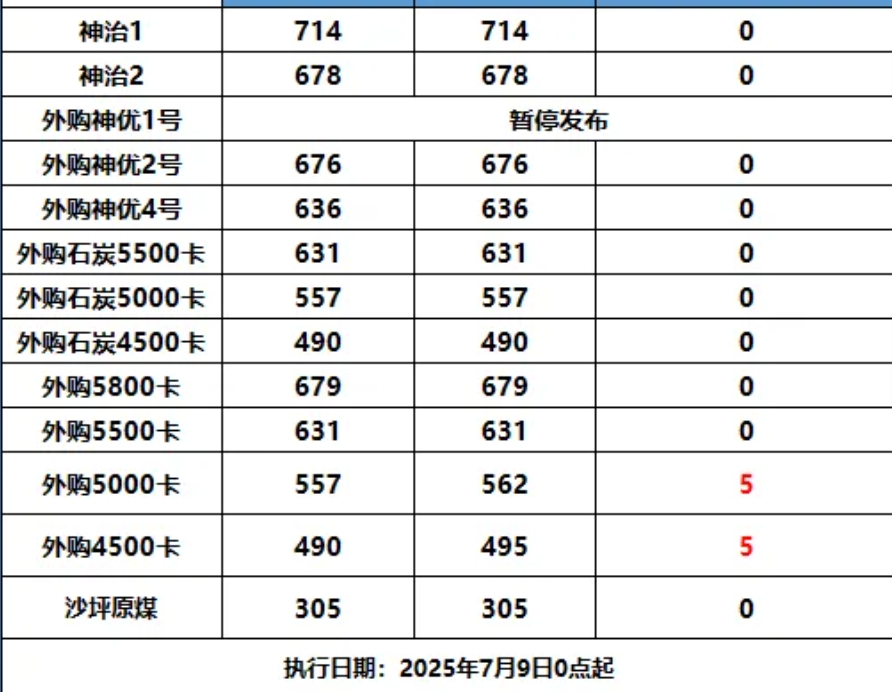 微信截图_20250709152301.png